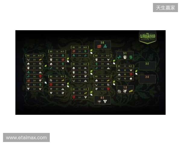 PGL瓦拉几亚S8瑞士轮第四日结束，XG将在2-2组对阵Spirit